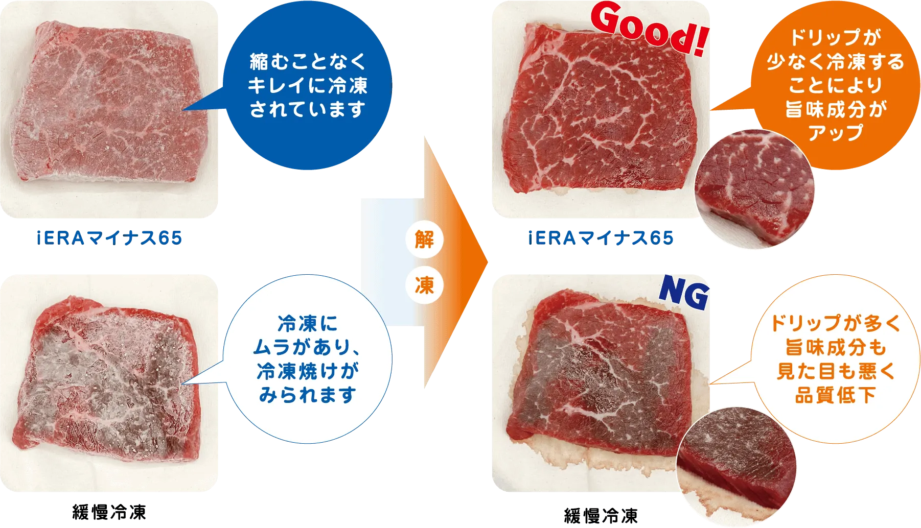 case.1 meat